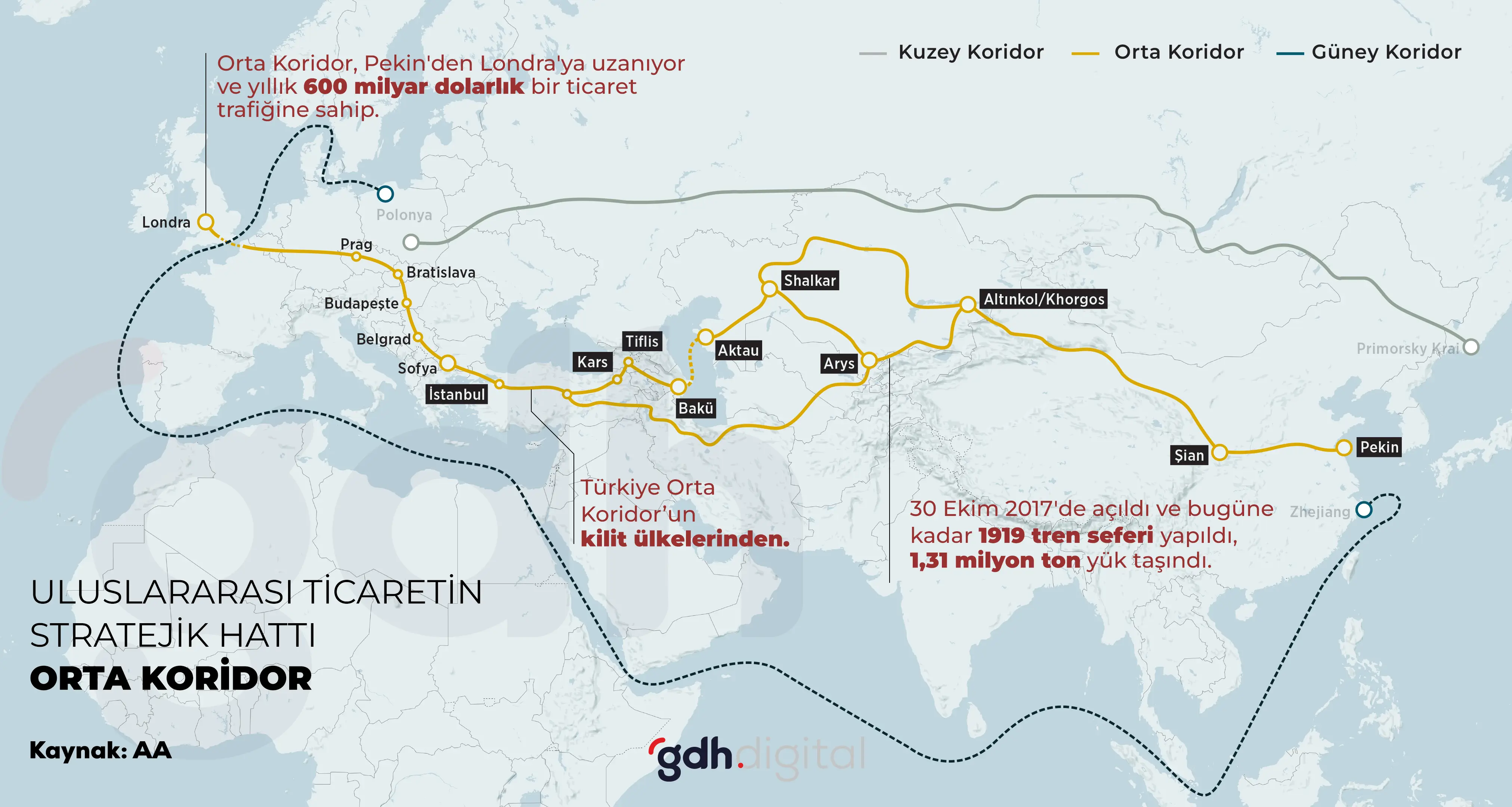 Uluslararası Ticaretin Stratejik Hattı Stratejik Orta Koridor