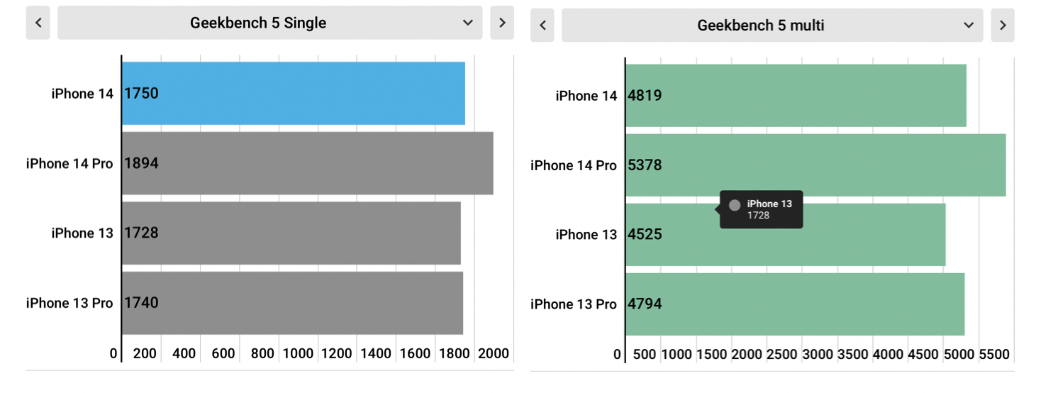 Tek ve çok çekirdek Geekbench 5 testi.&nbsp;
